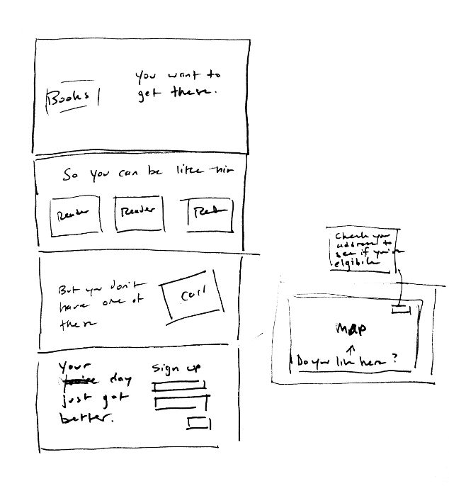 Wireframe sketch of my library card onboarding page