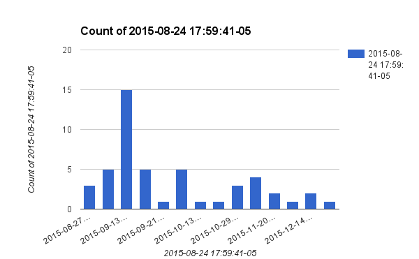 A chart of my reading history